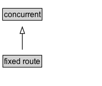 fixed route Diagram